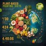 Rise in Plant-Based Diets